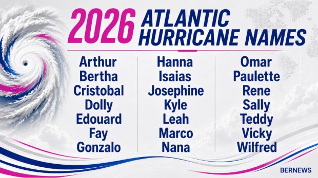 2026 Atlantic Hurricane Names MBB 34523523