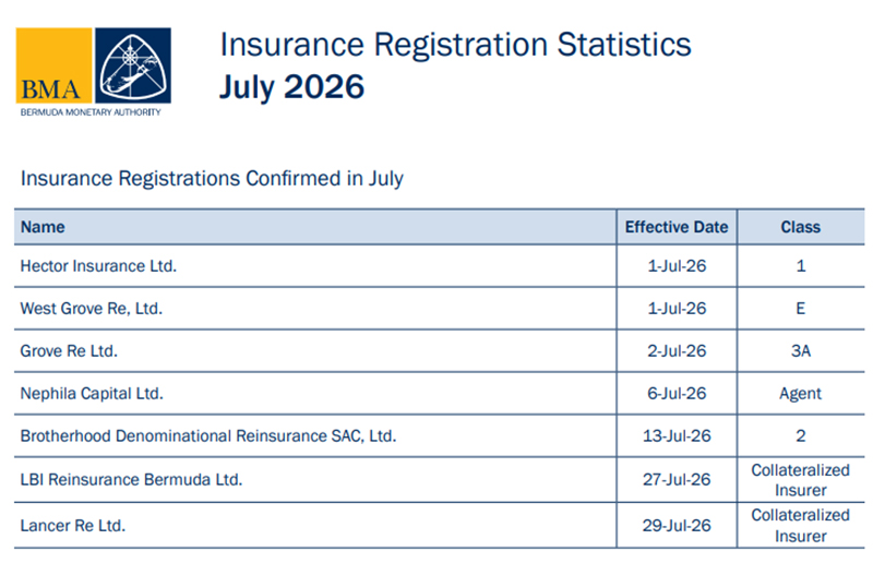 BMA Bermuda August 20 2026